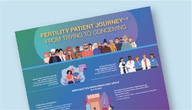 Fertility Patient Journey